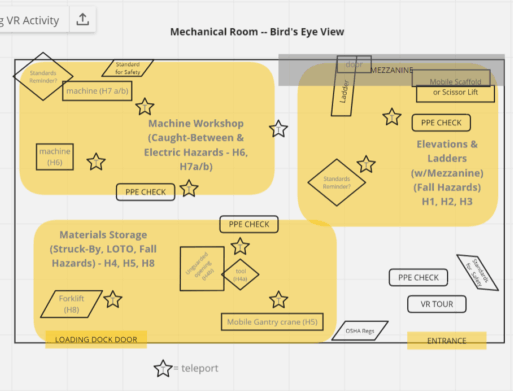 bird's eye view of a mechanical room layout for a safety inspection training