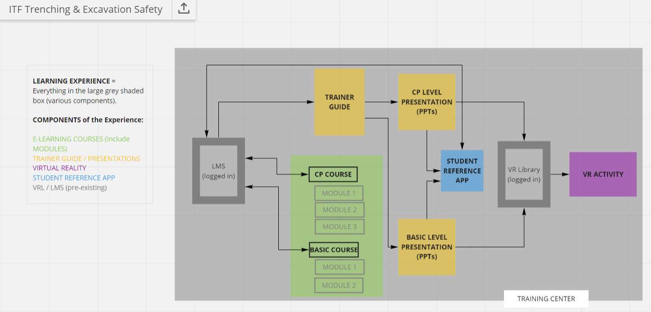 ITF Trenching and Excavations Safety Training