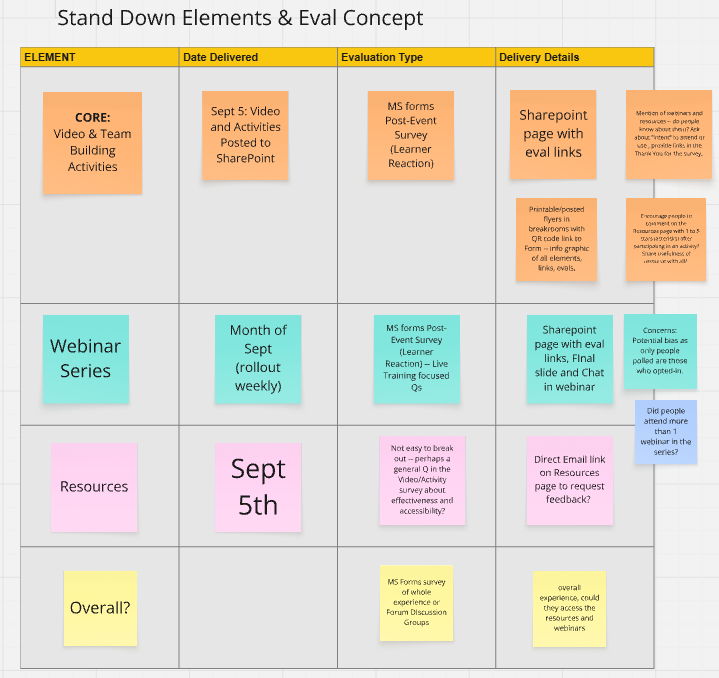 Suicide Prevention Stand Down