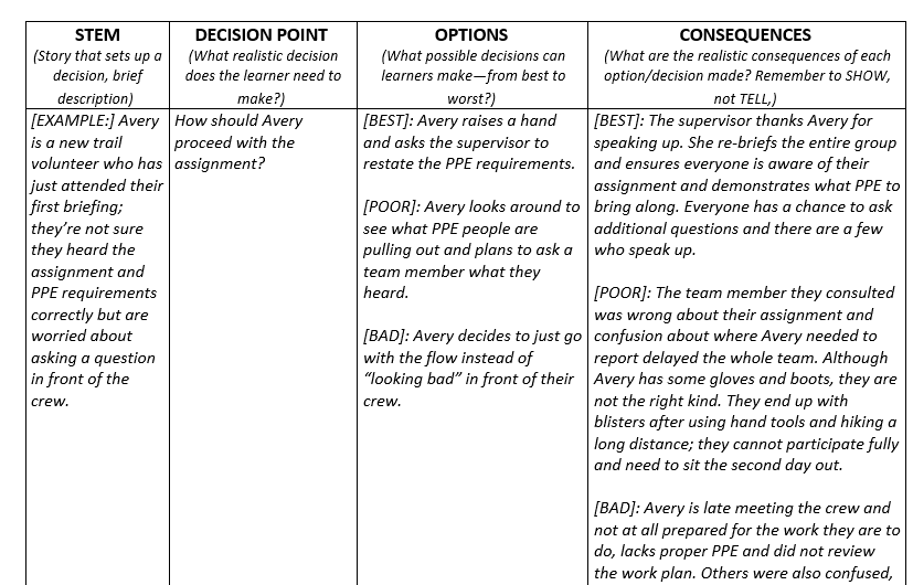 Scenario Toolkit Handout